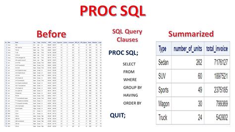 proc sql select